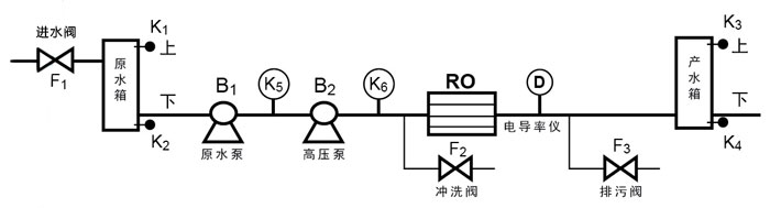 控制方法流程图一