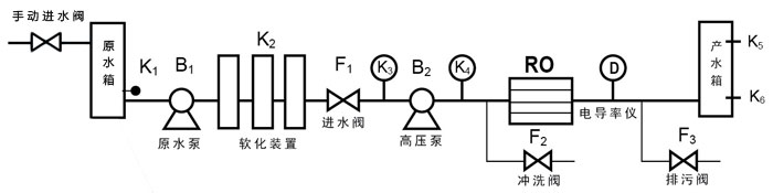 控制方法流程图二